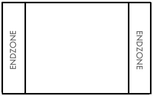 coaching_simple_soccer_endzone_game coaching_simple_soccer_endzone_game